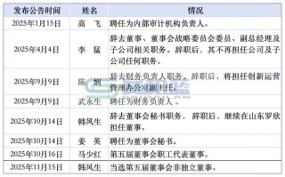 最新！山东罗欣法人、总经理刘振腾卸任