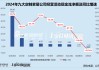 定制家居年报 | 顶固集创、皮阿诺经营现金转为净流出 平均资产负债率微增0.6%