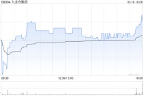 瑞银：九龙仓集团去年业绩符合预期 目标价16.3港元