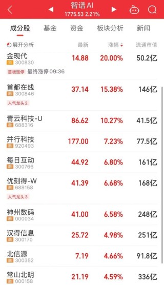 今天，A股两大主线逆势走强