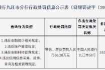 江西庐山农村商业银行被罚66.28万元：违反金融统计相关规定等