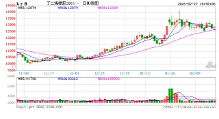 华泰期货：丁二烯橡胶昨日下跌，库存压力的显现？