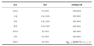 现代财险两位新董事补位，董事长人选渐露端倪、滴滴系能否胜出？