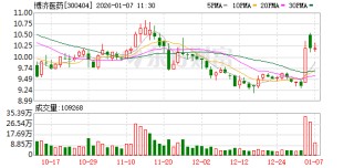 博济医药：司美格鲁肽注射液研发项目进展顺利