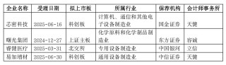 IPO月报｜3月份北交所IPO节奏持续加快  19家公司获境外上市备案批文，半导体和机器人企业占主导