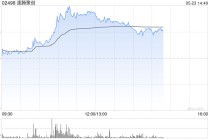 速腾聚创持续上涨逾8% 与库犸科技达成战略合作