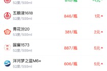 酒价内参3月5日价格发布 国窖1573上涨5元/瓶