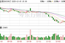万泰生物：公司二价HPV疫苗已在柬埔寨、泰国、缅甸、印度尼西亚等多个东南亚国家获得市场准入