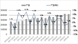 东海期货：2026年豆粕投资策略报告