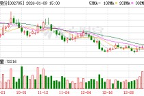 新宝股份：公司已有部分产品推出海外市场，但目前销售规模还很小