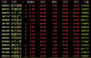 全球股市巨震！A股，放量！