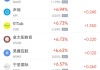 周二热门中概股涨跌不一 理想汽车涨6.07%，京东跌1.37%