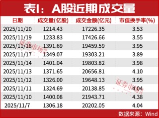 A股，上热搜了！