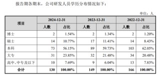 植物医生冲刺IPO，“0加盟费”模式的弊端，也藏不住了