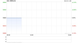 早盘：美股继续下滑 纳指下跌380点
