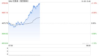 国泰君安期货：王者归来，黄金再创新高！