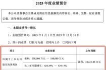 利好来了！A股龙头，刚刚公告！