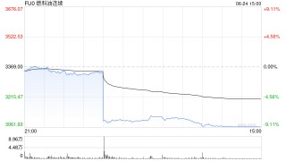 午后突发！金价直线跳水，特朗普最新宣布！