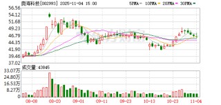 奥海科技：截至10月31日公司股东总户数21347户