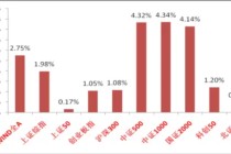 中加基金权益周报|伊朗战事和HALO交易成为市场核心变量