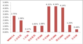 中加基金权益周报|伊朗战事和HALO交易成为市场核心变量