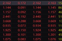 午后，20%直线涨停！整条赛道，彻底沸腾！DeepSeek，传来重磅利好