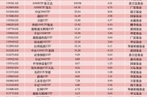 沪指“七连阳”背后，超720亿资金狂揽A500ETF