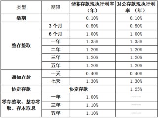 又有多家银行宣布下调！