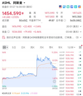 利好来了！全线暴涨！