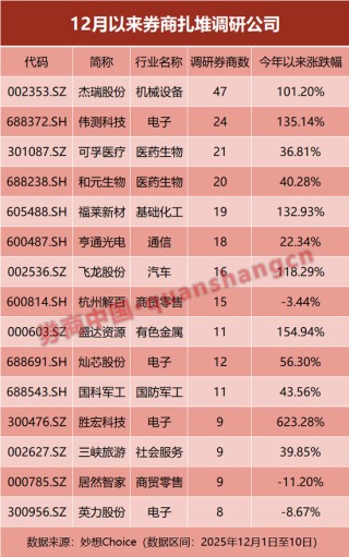 机构密集调研存储芯片！券商展望2026年：科技或仍是最强主线