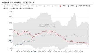 尿素：“内循环”主导下的强势