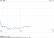 苹果公司开始分四部分发行美元公司债