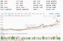 能源股全线爆发！华宝基金300现金流ETF（562080）逆市劲涨1.63%领跑，新一轮“HALO重估”已开启？