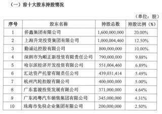 薪酬数据三次变更，华兴银行高管薪资成谜