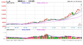 出口退税“退坡”激发碳酸锂需求释放