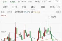 中芯国际看中的半导体公司，完成IPO辅导