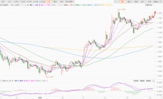 汇率盘整暗藏玄机，美元走势何去何从？