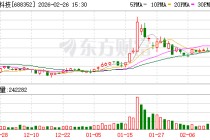 颀中科技：2025年净利润26579.08万元
