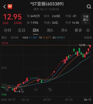 2倍牛股突发！明起停牌核查