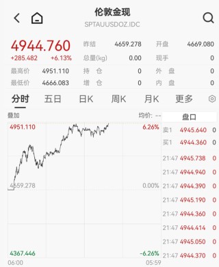 黄金白银，暴力拉升！