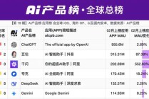 全球AI产品榜发布！千问App月活首超2亿！552%的增速霸居第一！科创人工智能ETF（589520）单日吸金2782万元