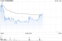 中国旭阳集团发布2025年度业绩 股东应占溢利5800.8万元同比增长188.12%