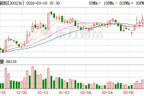 上海新阳：公司2025年年度报告已披露