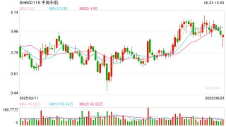 中国东航出售资产关联方125倍市盈率接盘 上市以来现金分红垫底、融资额居首