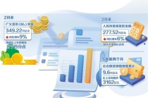 支持性货币政策助力稳增长