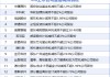 6月8日增减持汇总：若羽臣等13股减持 当日暂无公司增持（表）