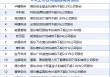 6月8日增减持汇总：若羽臣等13股减持 当日暂无公司增持（表）