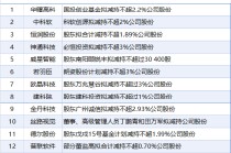 6月8日增减持汇总：若羽臣等13股减持 当日暂无公司增持（表）