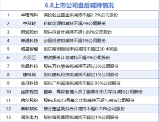6月8日增减持汇总：若羽臣等13股减持 当日暂无公司增持（表）