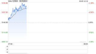 黄金矿业板块仍有很大上涨空间 牛市情绪尚未完全显现